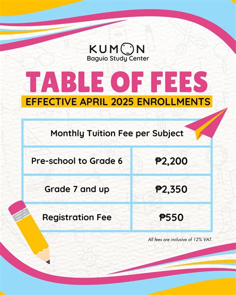 Kumon Baguio .